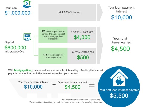 How to Calculate Home Loan Payments: A Comprehensive Guide