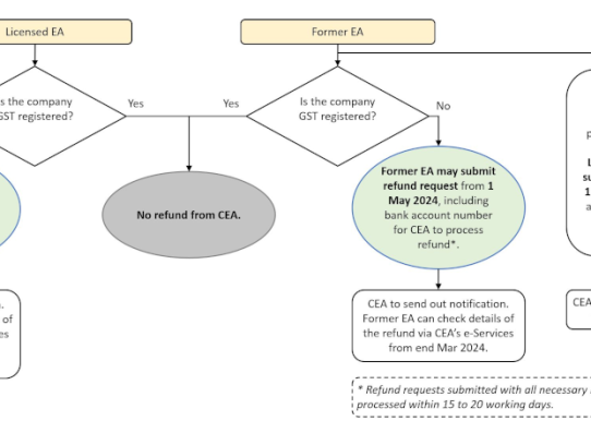  A Comprehensive Guide on How to Get a Loan from FAFSA: Step-by-Step Process and Tips